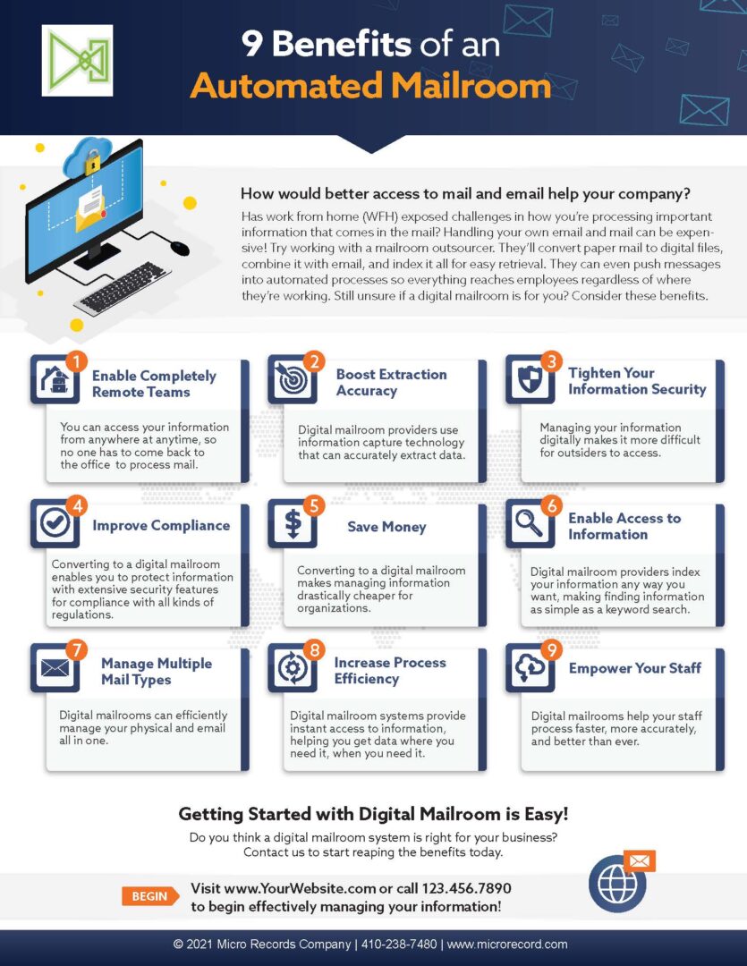 Digital Mail Services Micro Records Company, Inc.